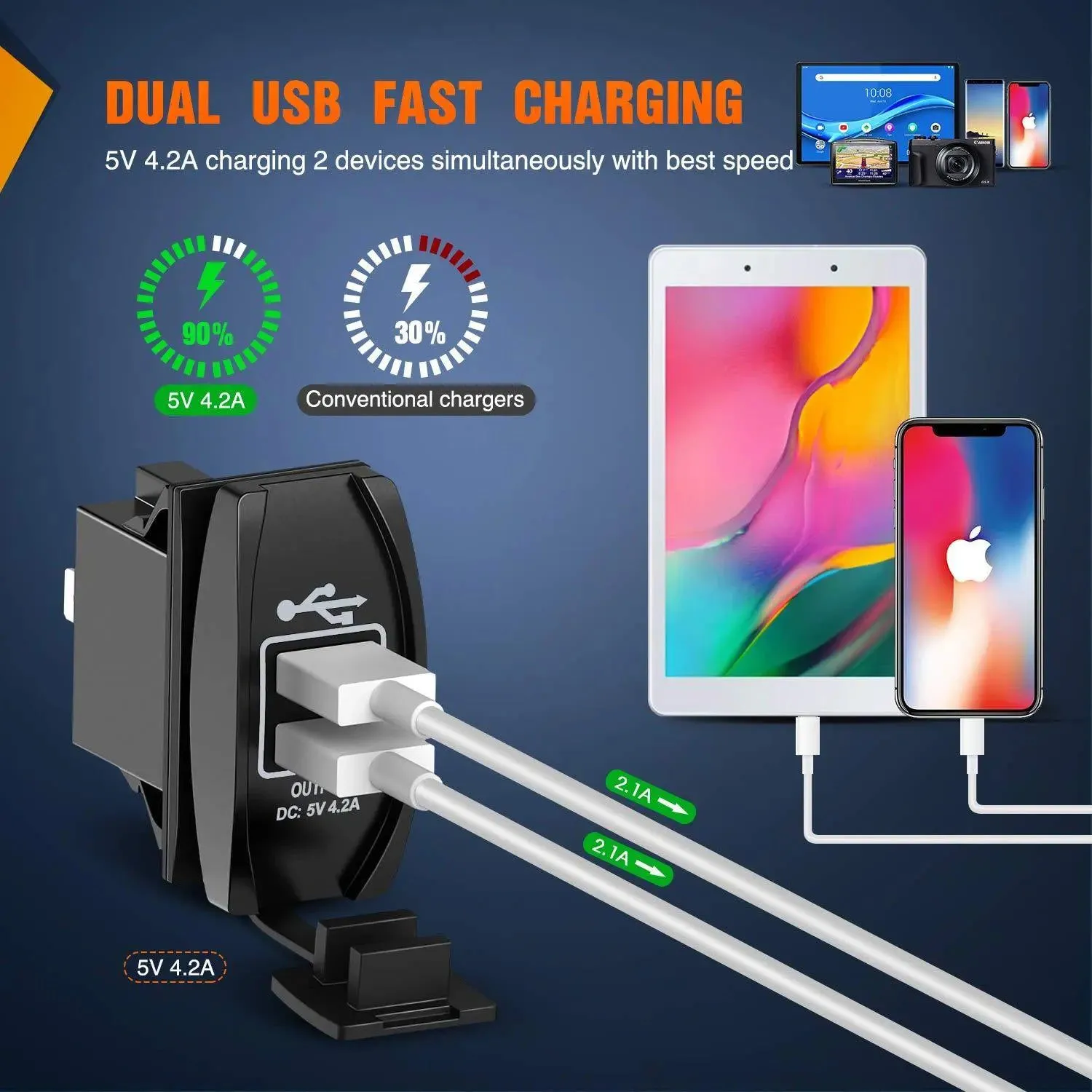 5V 4.2A Rocker Switch Style Dual USB Charger