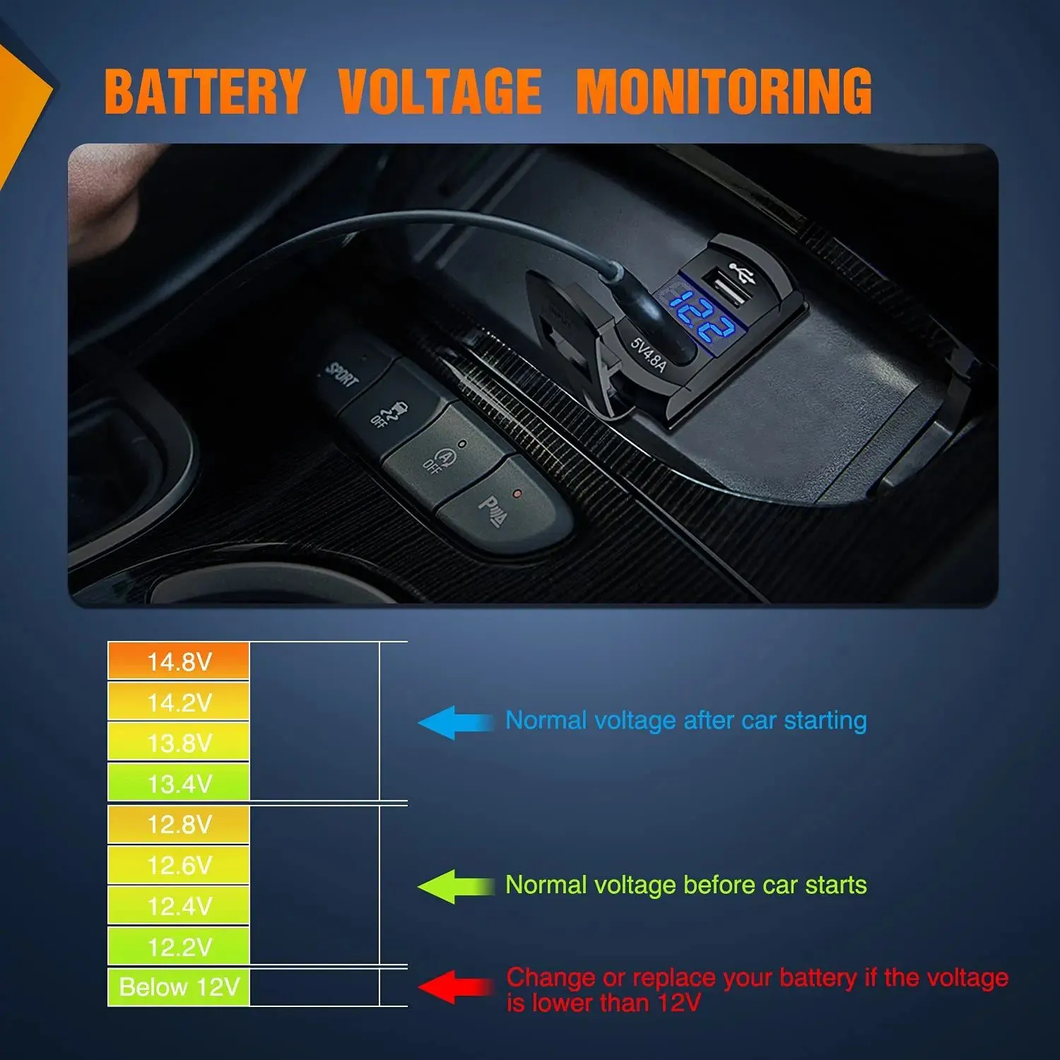 Rocker Switch Style Dual USB Charger LED Voltmeter